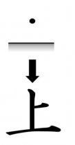chinese ideogram shang above