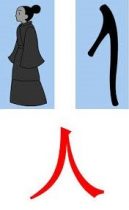 chinese pictogram rén person